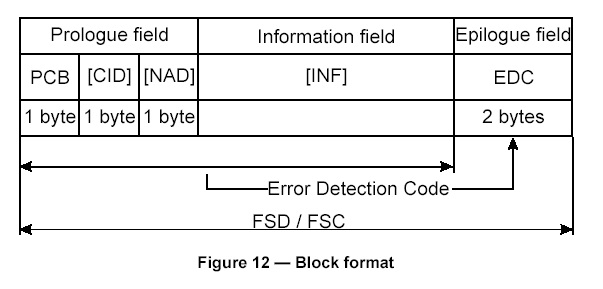 ISO/IEC14443協(xié)議 ISO/IEC14443協(xié)議