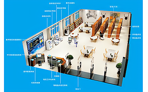 RFID圖書(shū)管理 RFID圖書(shū)管理