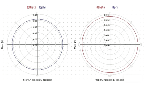 һxRFIDl쾀l쾀dBicdBdʲôP(gun)ϵ